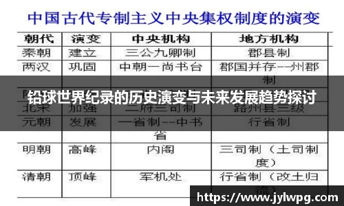 铅球世界纪录的历史演变与未来发展趋势探讨